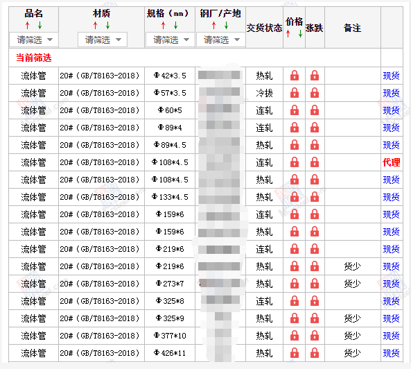 东方无缝钢管5月10号价格